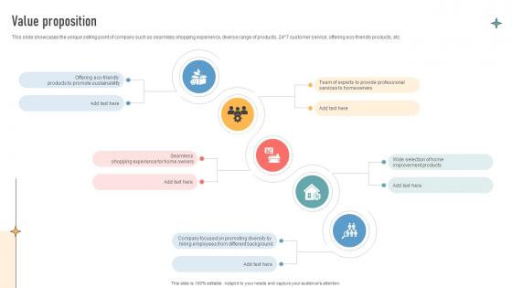Value Proposition Construction Retail Company Business Model BMC SS V
