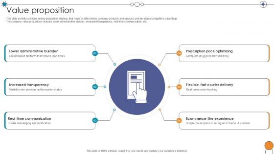 Value Proposition Digital Pharmacy Company Investor Funding Ppt Template