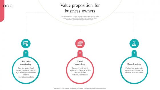 Value Proposition For Business Owners Camera Management Platform Investor Funding Elevator Pitch Deck