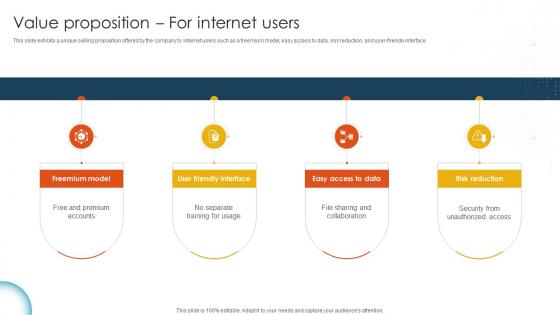 Value Proposition For Internet Users Cloud Storage And Collaboration Service Business Model BMC SS V