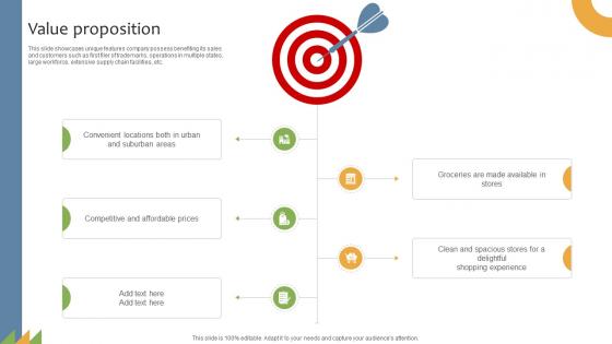 Value Proposition General Merchandising Store Business Model BMC SS V Value Proposition General Merchandising Store Business Model BMC SS V