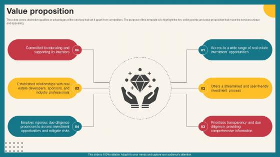 Value Proposition Investment Opportunities Platform Funding Elevator Pitch Deck