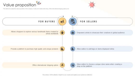 Value Proposition Online Shopping Business Model BMC SS V