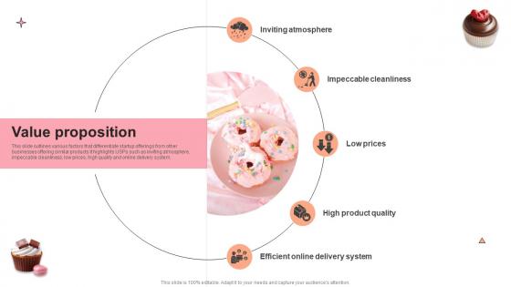 Value Proposition Pastry Shop Market Entry Plan GTM SS V