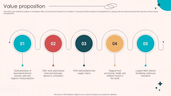 Value Proposition Retail Merchandising Company Investor Funding Elevator Pitch Deck Ppt Example