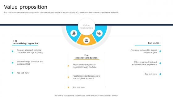 Value Proposition Software Development Company Business Model BMC SS V