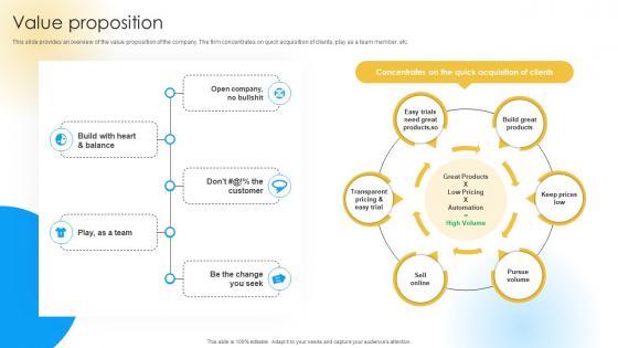 Value Proposition Software Development Company Funding Elevator Pitch Deck