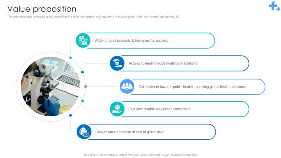 Value Proposition Undergoing Pharmaceutical Revolution Ppt Presentation BMC SS V Value Proposition Undergoing Pharmaceutical Revolution Ppt Presentation BMC SS V