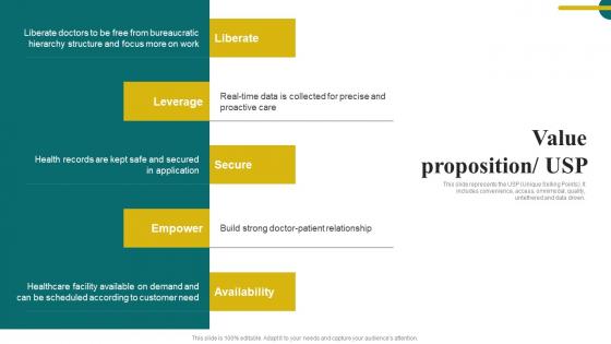 Value Proposition Usp Digital Healthcare Solution Investor Funding Designs Pdf