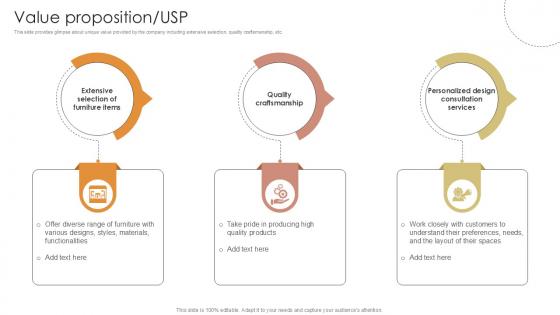Value Proposition USP Furniture Manufacturing Firm Investor Funding Ppt Example