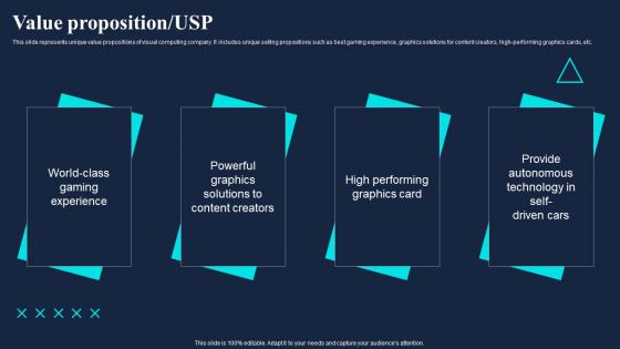 Value Proposition USP Gaming Company Fund Raising Pitch Deck Inspiration Pdf Value Proposition USP Gaming Company Fund Raising Pitch Deck Inspiration Pdf