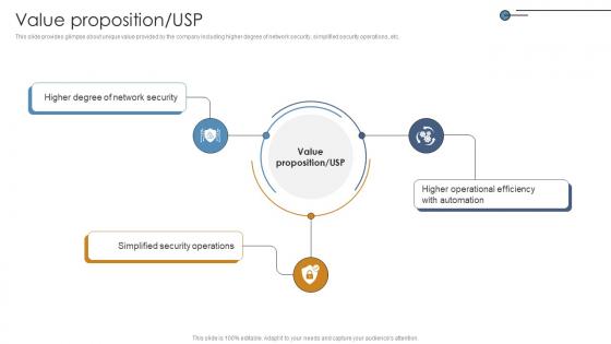 Value Proposition Usp Networking Solutions Manufacturer Investor Funding Elevator Pitch Deck