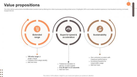 Value Propositions Electric Scooter Rental Go To Market Strategy GTM SS V