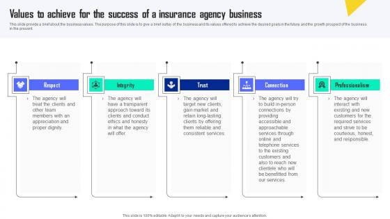Values To Achieve For The Success Of A Insurance Agency Business Automobile Insurance Agency Rules Pdf Values To Achieve For The Success Of A Insurance Agency Business Automobile Insurance Agency Rules Pdf