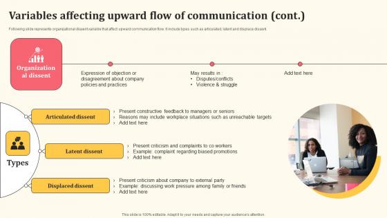 Variables Affecting Upward Flow Of Communication Detailed Personnel Graphics Pdf
