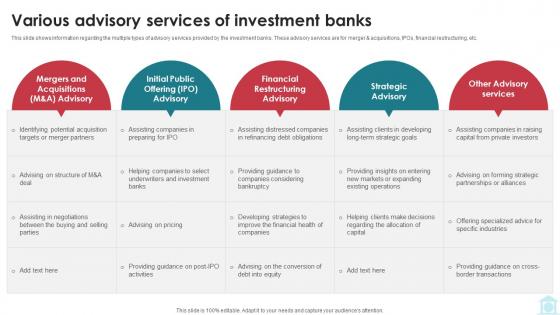 Various Advisory Services Of Investment Banks Mastering Investment Banking Fin SS V