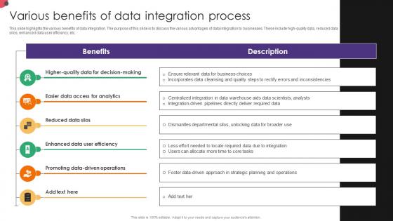 Various Benefits Of Data Integration Process Data Integration Strategies For Business
