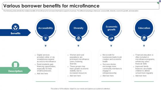 Various Borrower Benefits For Microfinance Complete Guide To Microfinance Fin SS V
