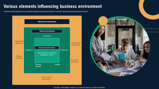 Various Elements Influencing Business Environment Business Environmental Analysis Demonstration Pdf Various Elements Influencing Business Environment Business Environmental Analysis Demonstration Pdf