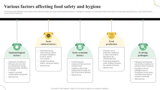 Various Factors Affecting Food Quality Control Guide For Food PPT Example