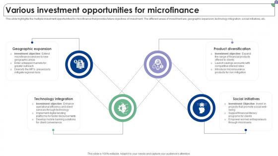 Various Investment Opportunities For Microfinance Complete Guide To Microfinance Fin SS V Various Investment Opportunities For Microfinance Complete Guide To Microfinance Fin SS V