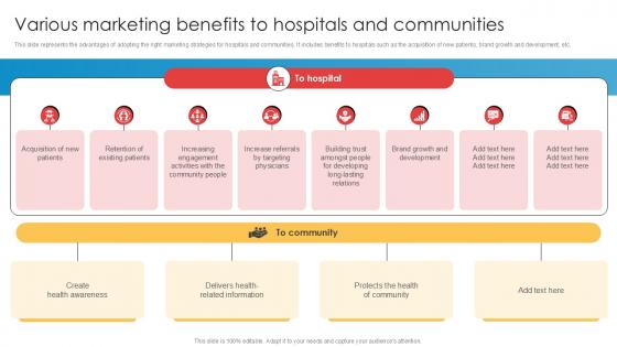 Various Marketing Benefits To Hospitals And Implementation Of Online Ppt Slides