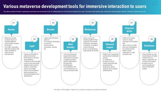 Various Metaverse Development Tools For Continuum Of Technology Revamping Business AI SS V