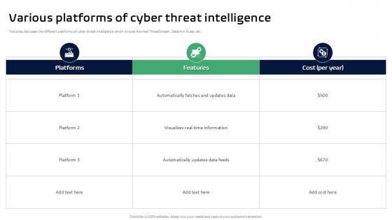 Various Platforms Of Cyber Threat Intelligence Ppt Slides