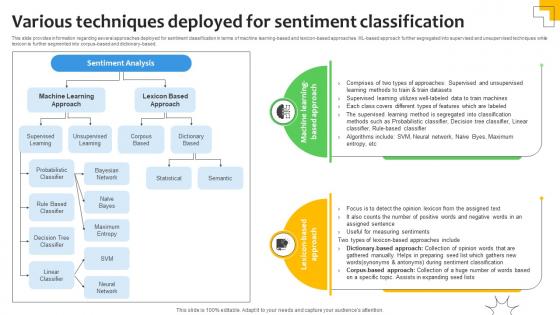 Various Techniques Deployed For Sentiment Analysis Demystified Understanding AI SS V