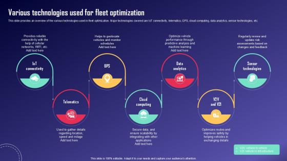 Various Technologies Used For IoT Fleet Monitoring Ppt PowerPoint IoT SS V