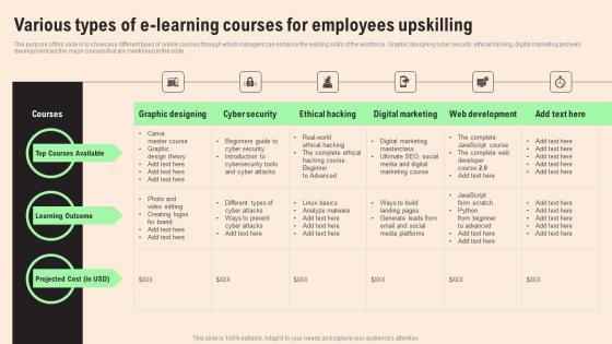 Various Types E Learning Courses HR Retention Techniques For Business Owners Download Pdf