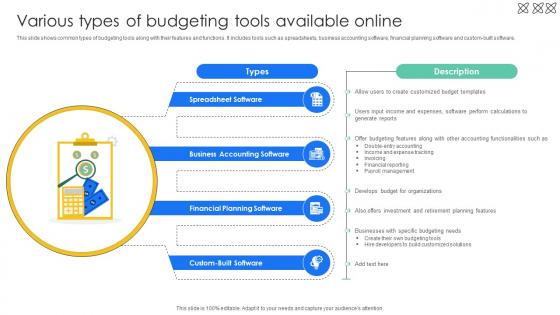 Various Types Of Budgeting Tools Effective And Efficient Tools To Develop Fin SS V