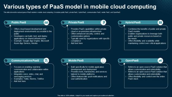 Various Types Of PaaS Model In Mobile Cloud Application Areas Of Mobile Cloud Computing