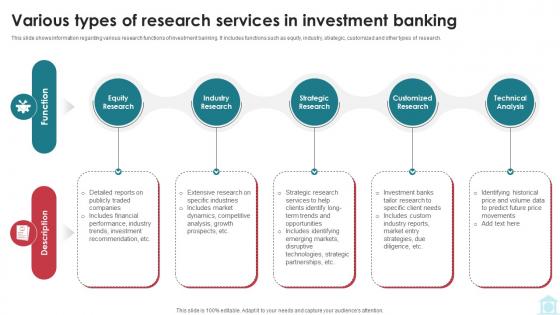 Various Types Of Research Services In Investment Mastering Investment Banking Fin SS V