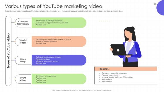 Various Types Of YouTube Marketing Video Regional Marketing Plan To Boost Sales MKT SS