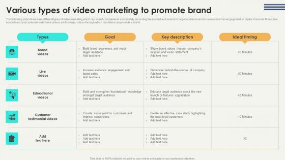Various Types Video Marketing Digital Marketing Strategies Improve Enterprise Sales Summary Pdf Various Types Video Marketing Digital Marketing Strategies Improve Enterprise Sales Summary Pdf