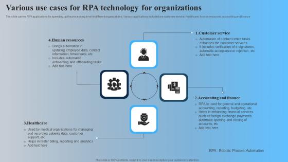 Various Use Cases For RPA Technology For Organizations Template Pdf