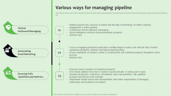 Various Ways For Managing Pipeline Strategies To Manage Sales Funnel Sample Pdf