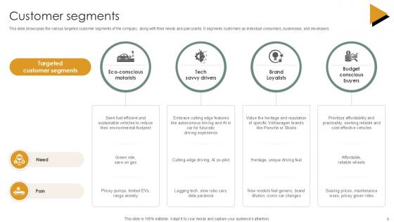 Vehicle Industry Business Model Ppt Presentation BMC V