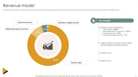 Vehicle Industry Business Model Ppt Presentation BMC V