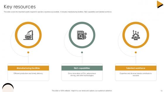 Vehicle Industry Business Model Ppt Presentation BMC V