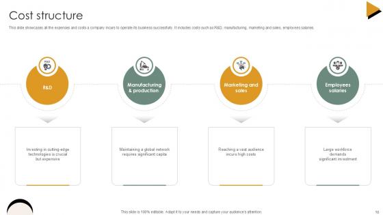 Vehicle Industry Business Model Ppt Presentation BMC V