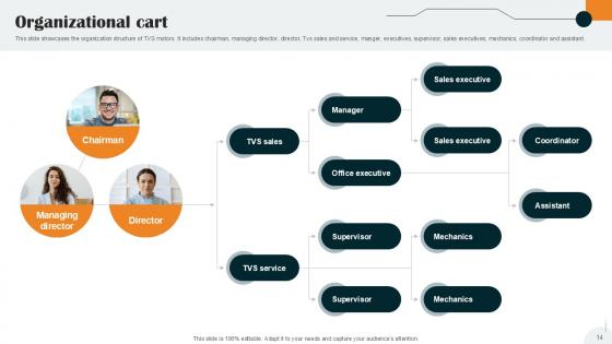 Vehicle Manufacturer Company Profile Ppt Presentation CP CD V