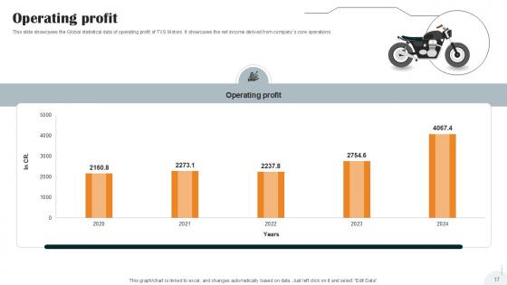 Vehicle Manufacturer Company Profile Ppt Presentation CP CD V