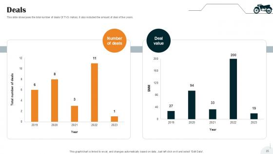 Vehicle Manufacturer Company Profile Ppt Presentation CP CD V