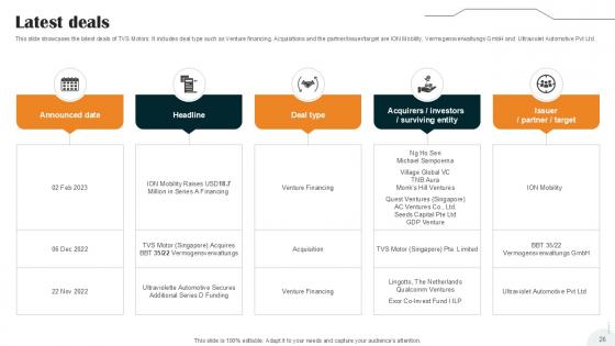 Vehicle Manufacturer Company Profile Ppt Presentation CP CD V