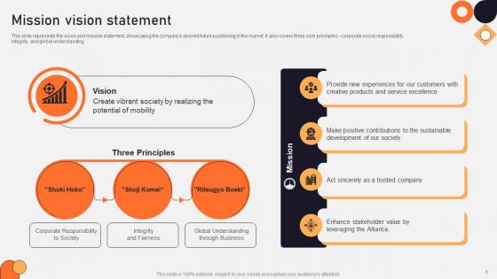 Vehicle Manufacturing Company Profile Ppt Powerpoint Presentation CP CD V