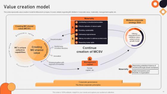 Vehicle Manufacturing Company Profile Ppt Powerpoint Presentation CP CD V