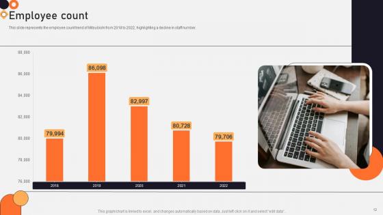 Vehicle Manufacturing Company Profile Ppt Powerpoint Presentation CP CD V