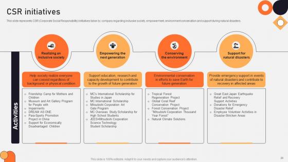 Vehicle Manufacturing Company Profile Ppt Powerpoint Presentation CP CD V